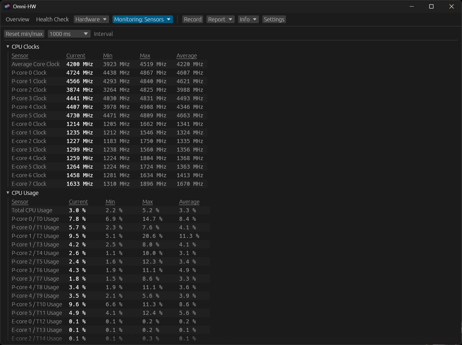 Sensors table with per-core clocks and usage